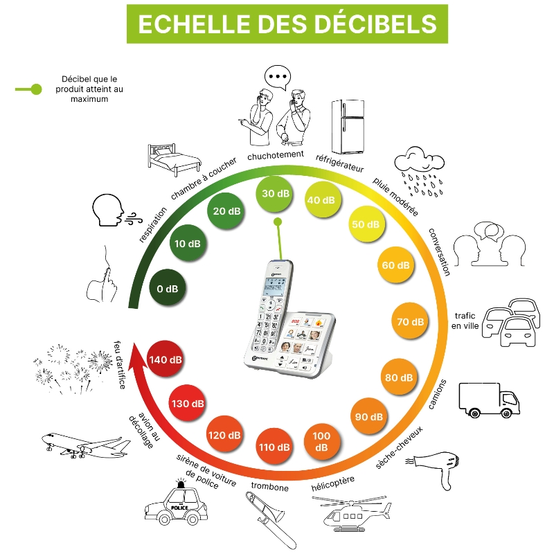 Amplidect 295 Photo Geemarc – Image 5