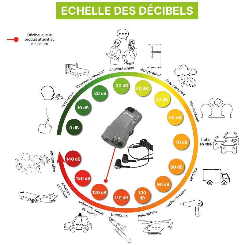 Amplificateur d'écoute Geemarc – Image 3