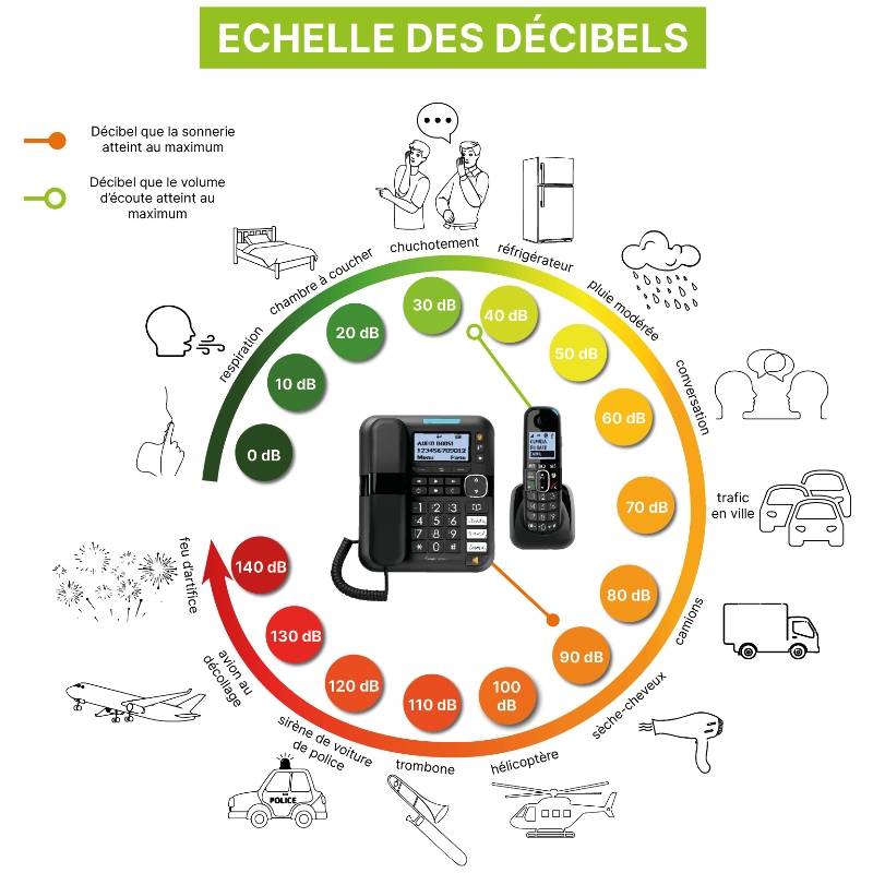 Ensemble Big Tel Combo 1580 – Image 2