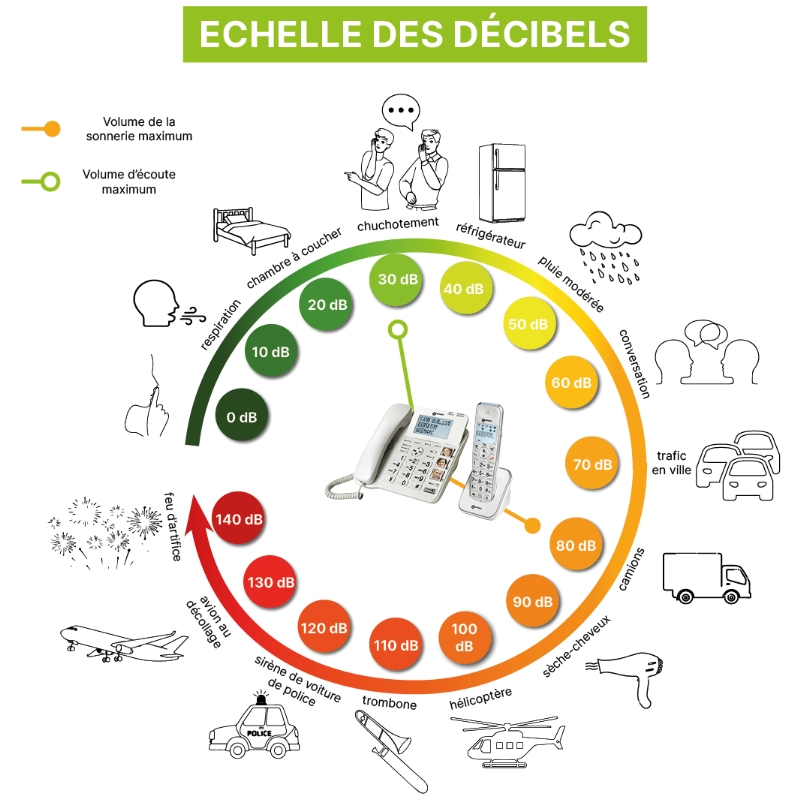 Amplidect 295 Combi Geemarc – Image 2