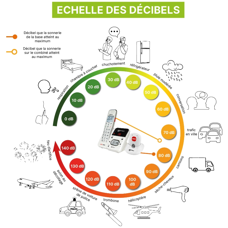 Téléphone Amplidect 295 SOS Pro – Image 2